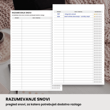 Inserti | razumevanje snovi