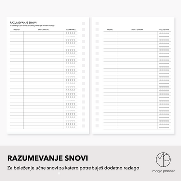 Inserti | razumevanje snovi