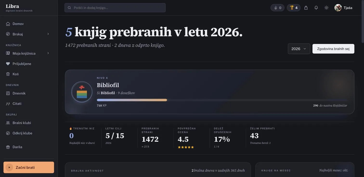 Libra: statistika branja za leto 2026